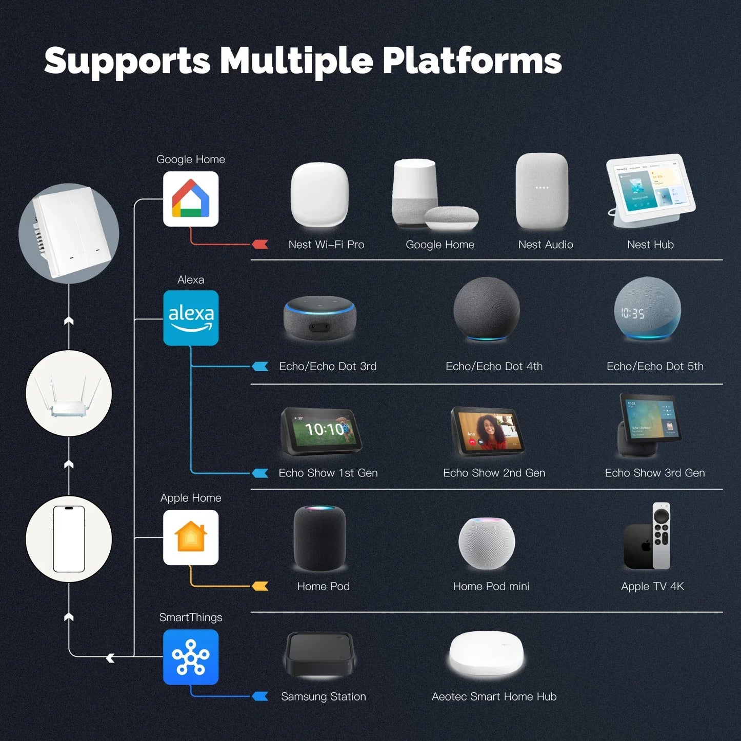 MOES Smart Lichtschalter EU WiFi Matter Button Fernbedienung kompatibel mit Alexa Google Home Apple Homekit Smartthings.