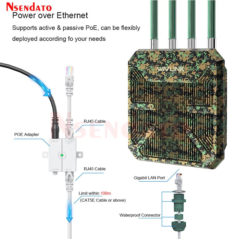 Wavlink AX3000 Outdoor WiFi 6 Mesh Router/AP/Repeater Adapter Dual Band 2.4G+5G Wifi Long Range Extender with 4x8dBi Antennas.