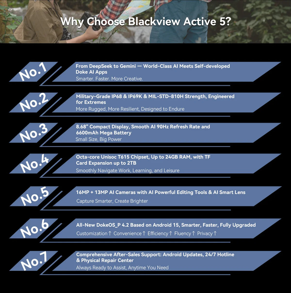 Blackview Active 5 [No EU Charger] 24(8+16)GB+128GB 8.68'' IPS Rugged Tablet 6600mAh Tablet Android 15 90Hz Doke AI 16MP+13MP NFC Fingerprint.