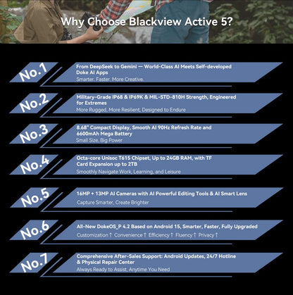 Blackview Active 5 [No EU Charger] 24(8+16)GB+128GB 8.68'' IPS Rugged Tablet 6600mAh Tablet Android 15 90Hz Doke AI 16MP+13MP NFC Fingerprint.