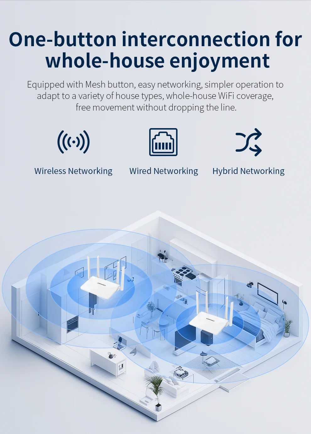 Comfast AX3000 Mesh Wifi 6 Router 3000Mbps Dual Band 2.4/5GHz Gigabit WIFI6 Router 802.11AX MU-MIMO EasyMesh Signal Range Router.