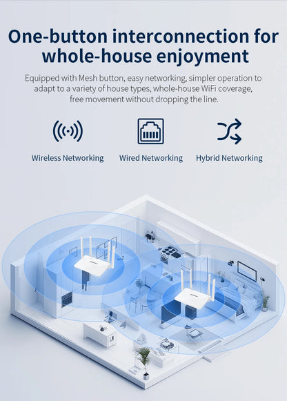 Comfast AX3000 Mesh Wifi 6 Router 3000Mbps Dual Band 2.4/5GHz Gigabit WIFI6 Router 802.11AX MU-MIMO EasyMesh Signal Range Router.