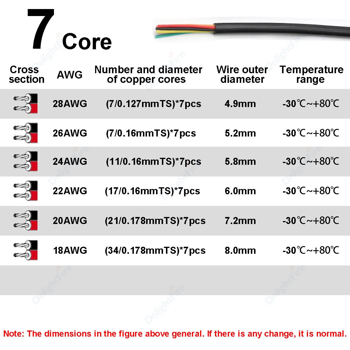 Electronic Wire 7 6 5 4 3 2 Core Sheathed Cable 28 26 24 20 18 22AWG Electrical Wire For Speaker LED Strip Solar Battery DIY.