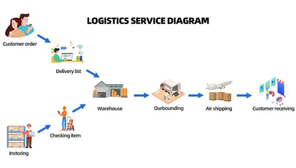 TOYLINX Alloy Motorcycle Desktop Decorations 2045PCS Racing Building Block Model  Kid Toys Christmas Easter Festive Gift Giving.