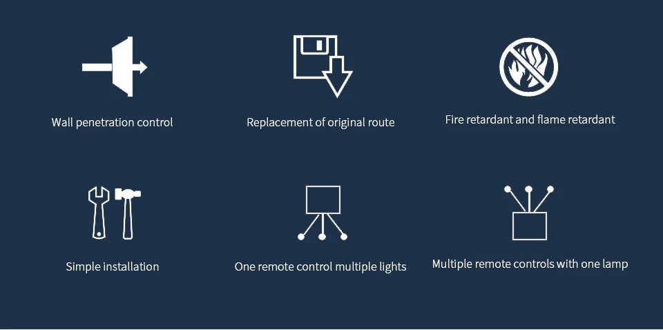 RF 433 MHz Drahtlose Fernbedienung Schalter Smart Home 110 V 220 V 10A Mini Controller Relais EIN/AUS sender Wand Licht Schalter.