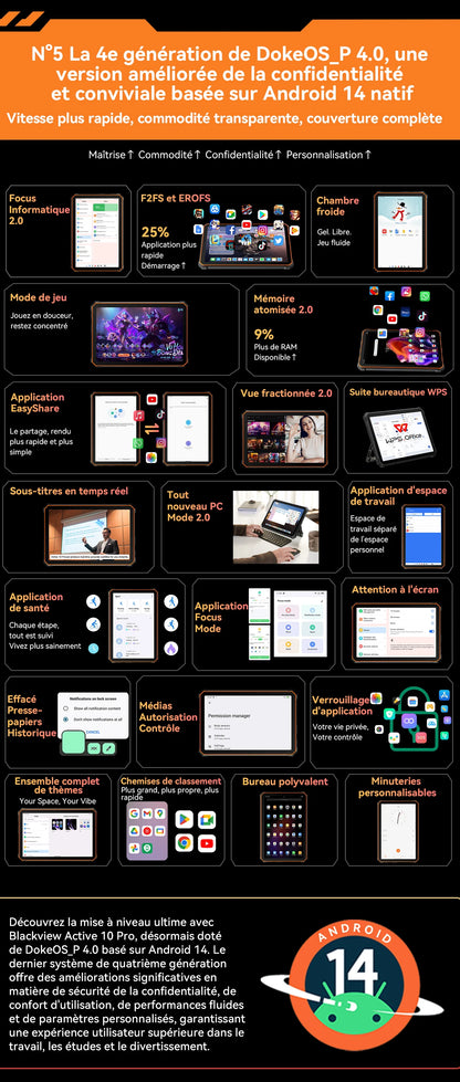 Blackview Active 10 Pro [No EU Charger] Rugged Tablet 36GB + 256GB 11.0" 30000mAh PC 108MP Dual SIM 5G