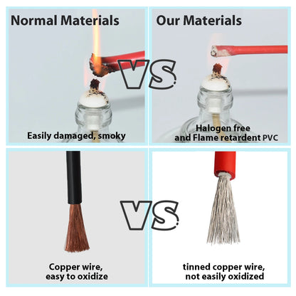 Solar Power Cable 4/6mm2 12/10AWG Wire Photovoltaic TÜV TUV Cable For PV Panels Connection Red Black PVC Double Layer EU Stock.