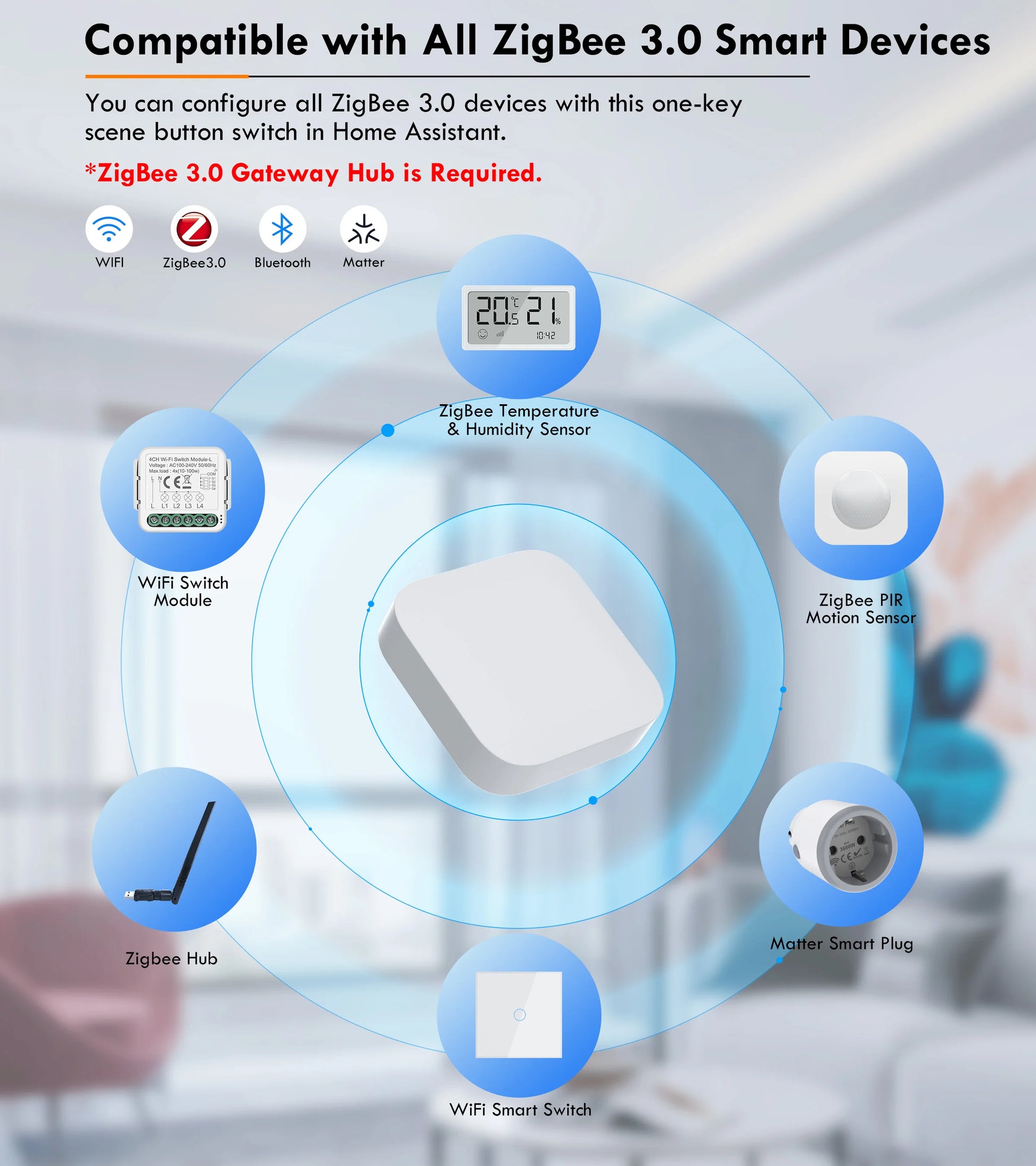 GIRIER ZigBee Szenenknopfschalter, intelligenter Szenencontroller für die Heimautomation, Multi-Szenario-Verknüpfungsschalter, funktioniert zu Hause.