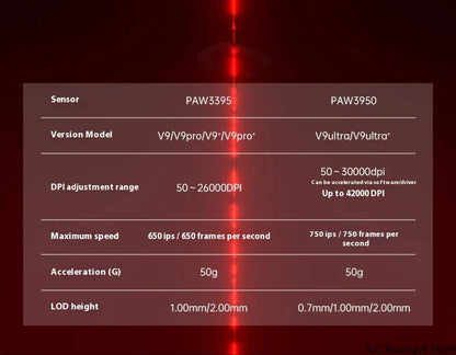 New Aula V9 Ultra Wireless E-sports Gaming Mouse Double 8k 3mode PAW 3950 8k 55g Lightweight Ergonomic Mouse Custom PC Accessory.