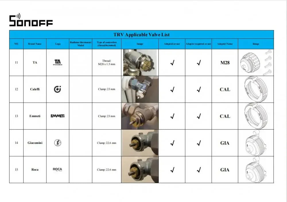 Sonoff TRVZB Zigbee 3.0 Thermostatic Radiator Valve Smart Home Temperature Control Support Alexa Google ZHA MQTT Ewelink
