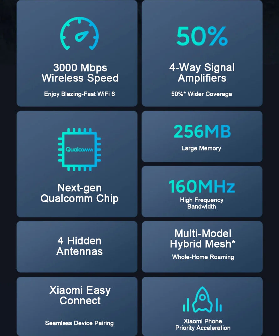 XIAOMI Router AX3000，Repeater Extend Gigabit Amplifier Signal Booster，WIFI 6 Nord Vpn Mesh 5GHz，Chinese Version With Adapter.