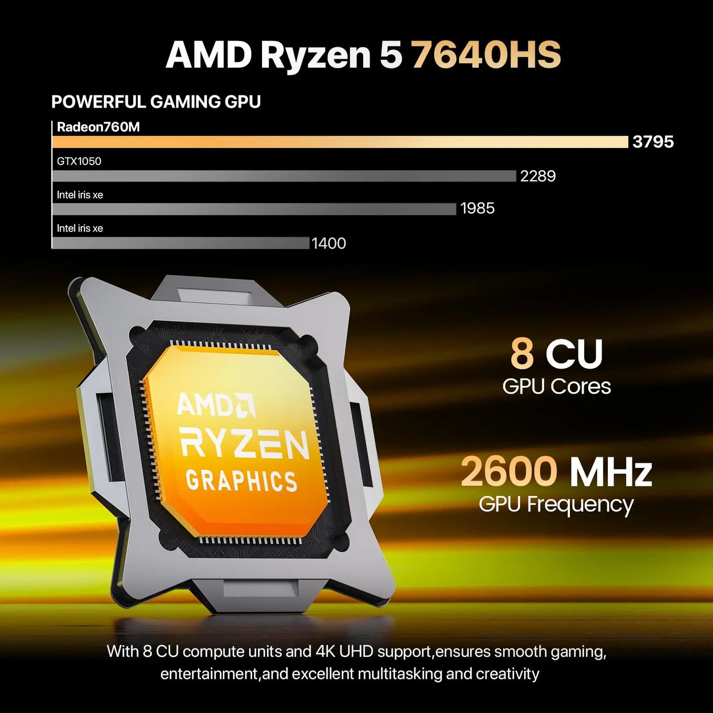 PELADN Gaming WO-4 Mini PC AMD Ryzen 5 7640HS(6 Cores，Up to 5.0GHz) 32GB Dual DDR5 1TB PCIe3.0 SSD Quadruple 4k Display support.