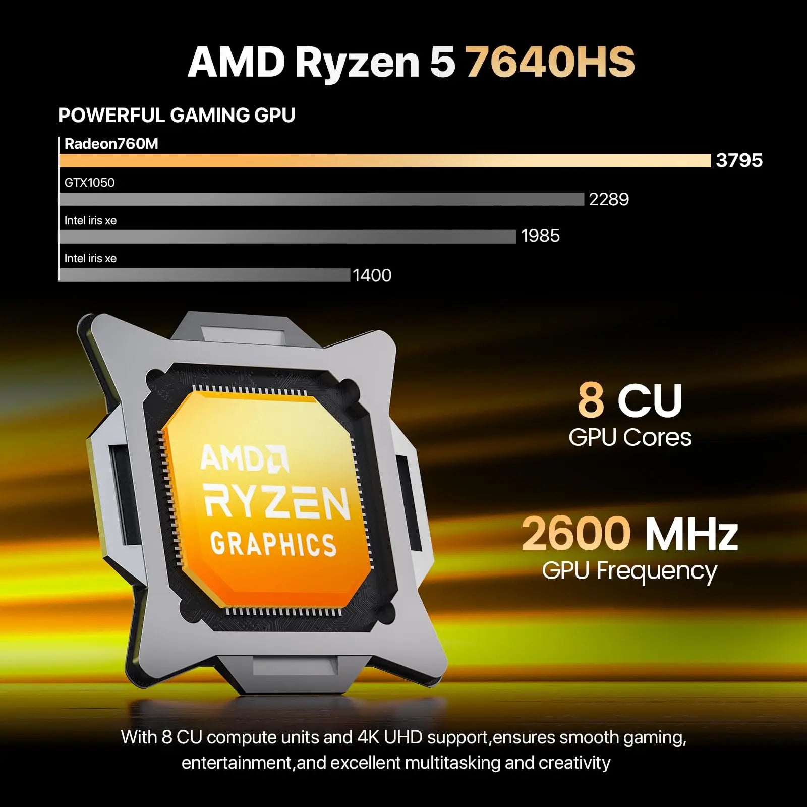 PELADN Gaming WO-4 Mini PC AMD Ryzen 5 7640HS(6 Cores，Up to 5.0GHz) 32GB Dual DDR5 1TB PCIe3.0 SSD Quadruple 4k Display support.