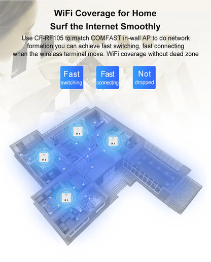 COMFAST Full Wifi Seamless Roaming Kit 1 Gigabit Inteligent Flow Control Router POE Port Gateway+4pcs 1200Mbps Wall Access Point.