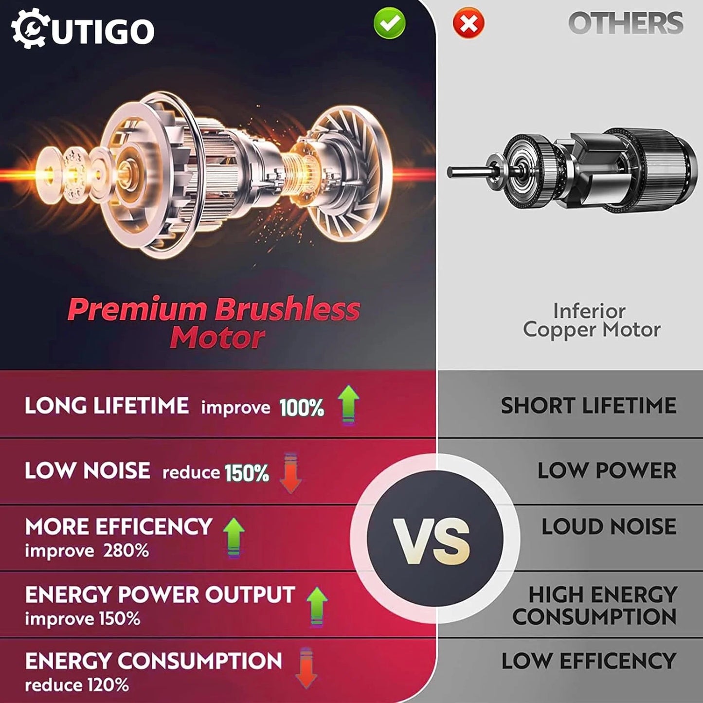 OUTIGO Professionelle Elektrische Gartenschere,40 mm Akku Grtenschere, 2x3000mAh Lithium-Wiederaufladbar Akku 6-8 Arbeitsstunden, Astschere, Rebschere, Baumschere, Rosenschere