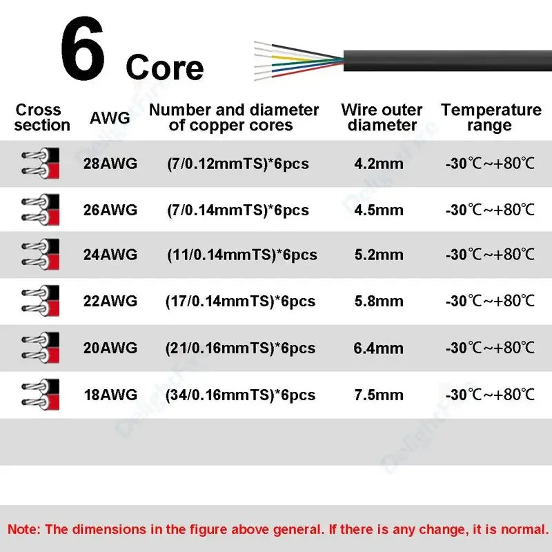2 3 4 5 6 7 8 Core LED Extension Round Cable Automotive Flexible PVC Sheathed Wire For Outdoor LED Strip Lights Audio Speakers.