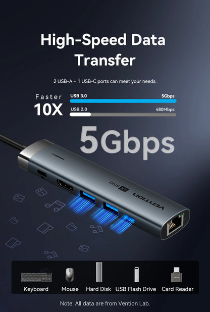 Vention USB C HUB Type C to HDMI 4K60Hz RJ45 PD 100W Adapter For Macbook iPad Pro Air M2 M1 Sumsang PC Accessories USB 3.0 HUB.