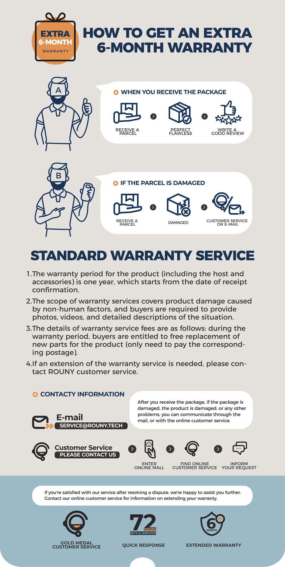 6-in-1 Electric Hand Held Stick Blender Multi-Purpose Immersion Hand Blender,Stainless Steel Blades,Home & Kitchen,MAX 1500W.