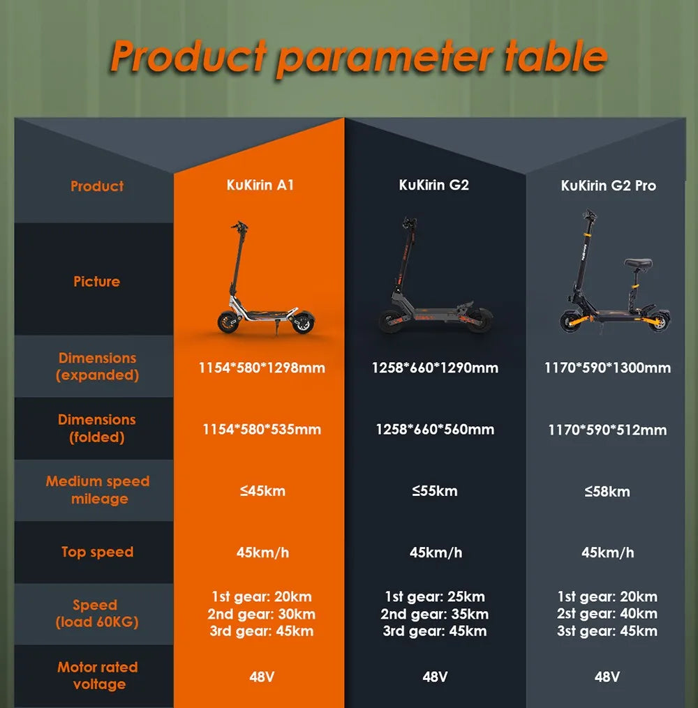 Kukirin A1 Folding Electric Scooter, 800W 48V 13Ah Battery, 10 "Vacuum Tire, 45 km/h Max Speed 45km Range Front & ReverDisc Brake
