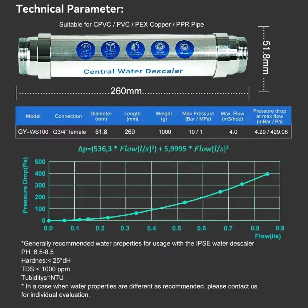 Salt Free Water Descaler Whole House, Scale Water Softener System, Prevent Scale Built Up On Water Heaters,  Toilet & Boilers.