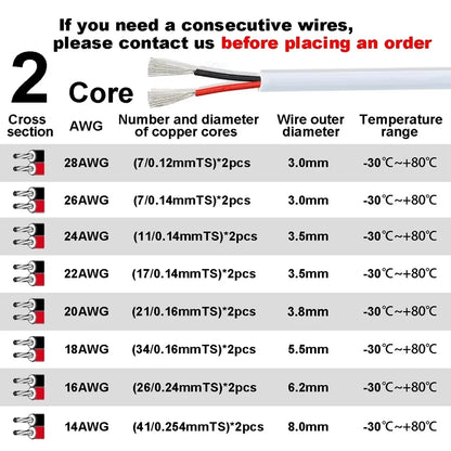 Electronic Wire 7 6 5 4 3 2 Core Sheathed Cable 28 26 24 20 18 22AWG Electrical Wire For Speaker LED Strip Solar Battery DIY