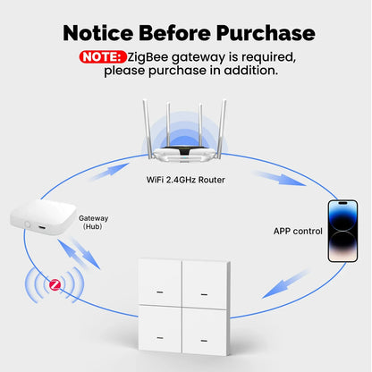 MOES ZigBee Szenenschalter, 4-fach, kabellos, 12 Drucktasten, Tuya-Controller, Automatisierungsszenario, batteriebetrieben, funktioniert mit Smart Life.