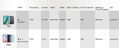 DOOGEE T36 Smart Tablet PC Android 15 12'' Display 32GB RAM (8GB+24GB) 256GB Unisoc T620 Octa Core 8800mAh Battery Widevine L1
