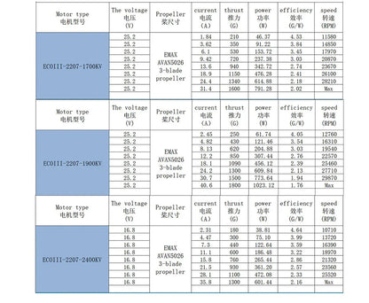 EMAX Official ECOIII Series 4Pcs 2207 3-6S 1700KV 1900KV 2400KV Brushless Motor for RC FPV Racing Drone RC Quadcopter Parts New.