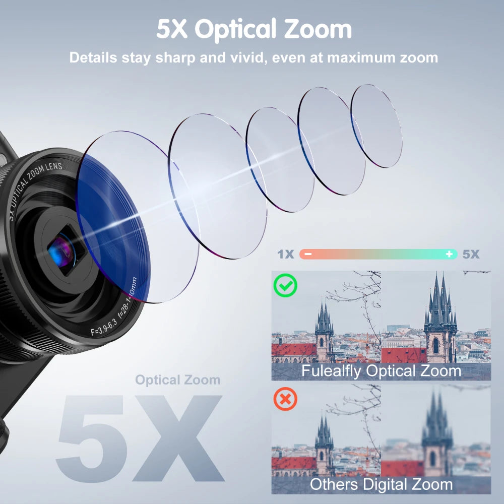 5K Digital Camera for Photography, 64MP Touch Screen Autofocus Vlogging Camera with Selfie Lens, 5X Optical Zoom, 64GB SD Card.