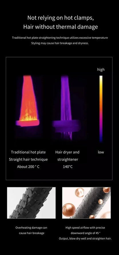 Professional 2-in-1 Hair Straightener & Dryer Combo - Negative Ion Heating Flat Iron with Display. Ideal for Home and Salon