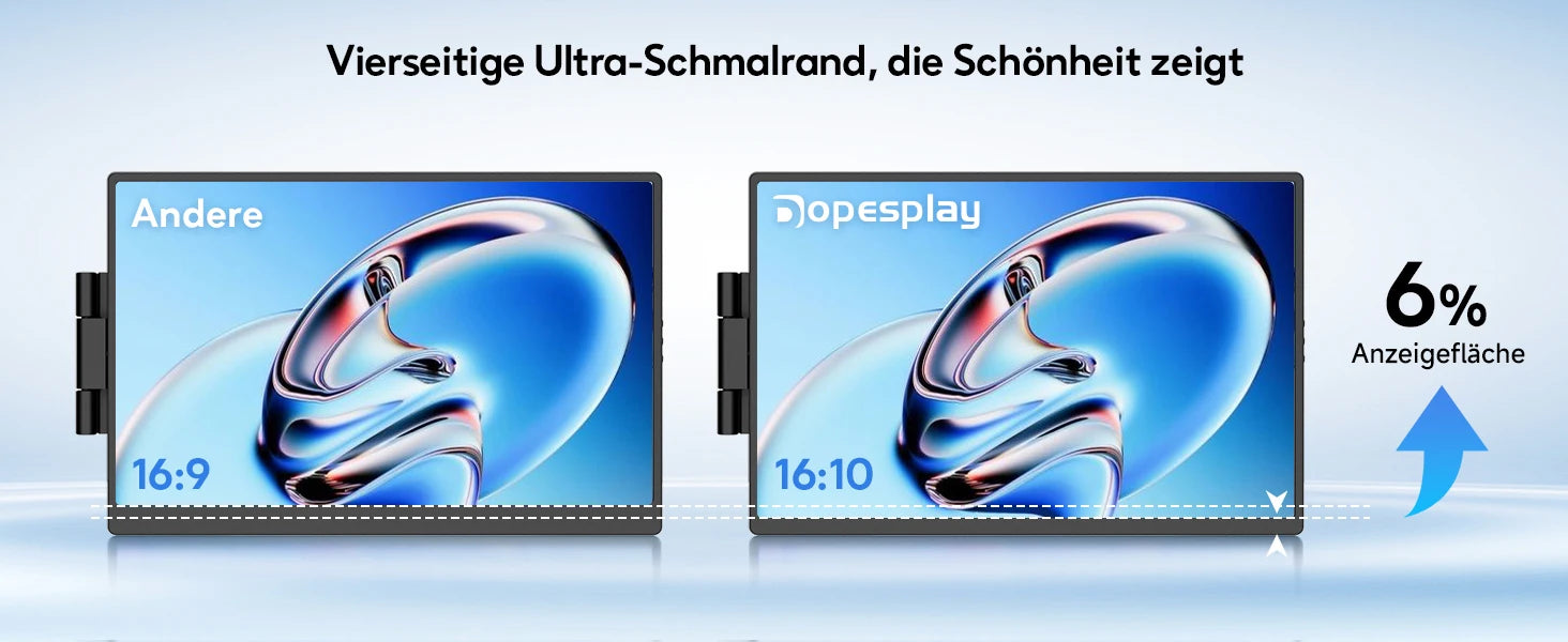 Dopesplay 14.1 inch Portable Monitors 1200P HDR External Screen Extender for Laptop XBox PS4 5 Second Display up to 17.3 Laptops.