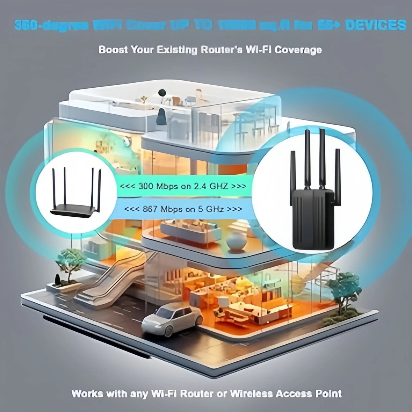 1200Mbps WiFi Repeater Dual Band Signal Extender 2.4G/5GHz Wi-Fi 802.11ac Gigabit Amplifier Router Long Range Signal Booster.