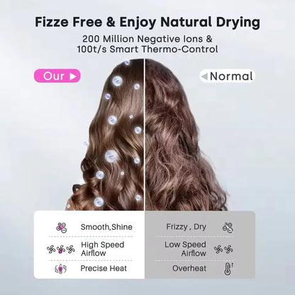1.8m Professinal Leafless Hair Dryer Electric Hair Dryer High Speed 1600W Negative 200 Million Anion Blow Dryer Silent Hair Drye.