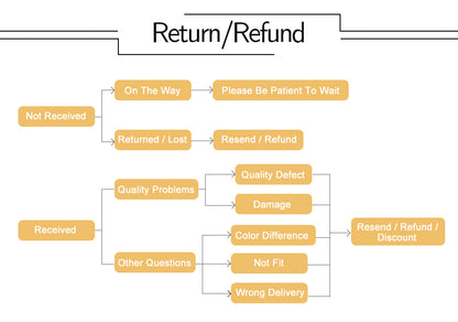 Männer Body Shaper Bauch-steuer Shorts Shapewear Bauch Gürtel Boxer Briefs Hohe Taille Abnehmen Unterwäsche Bein Kompression Höschen