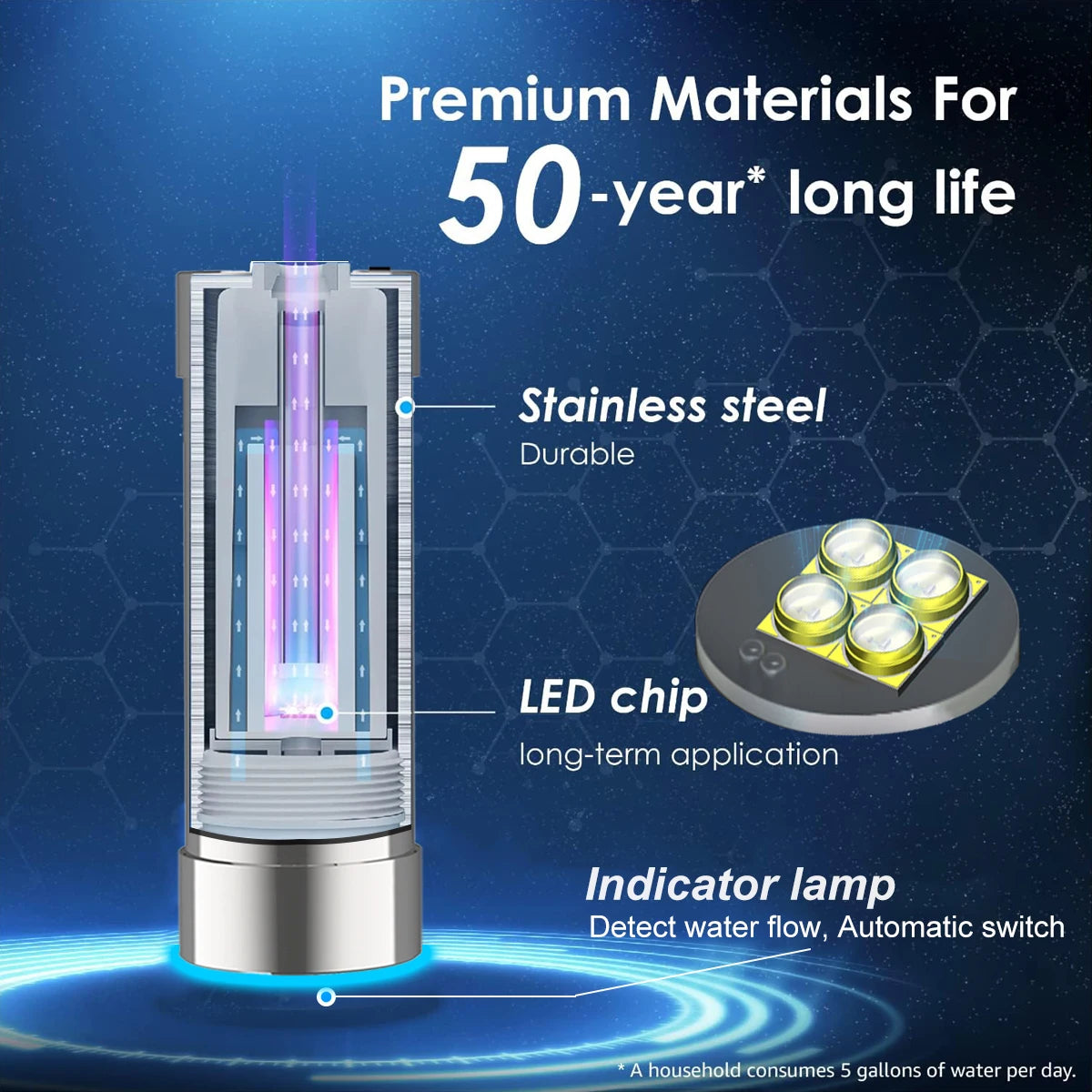 ALTHY LED UV Ultraviolet Water Sterilizer for Under Sink Water Filter / RO Purifier System Mercury-Free Stainless 50 Year Life.