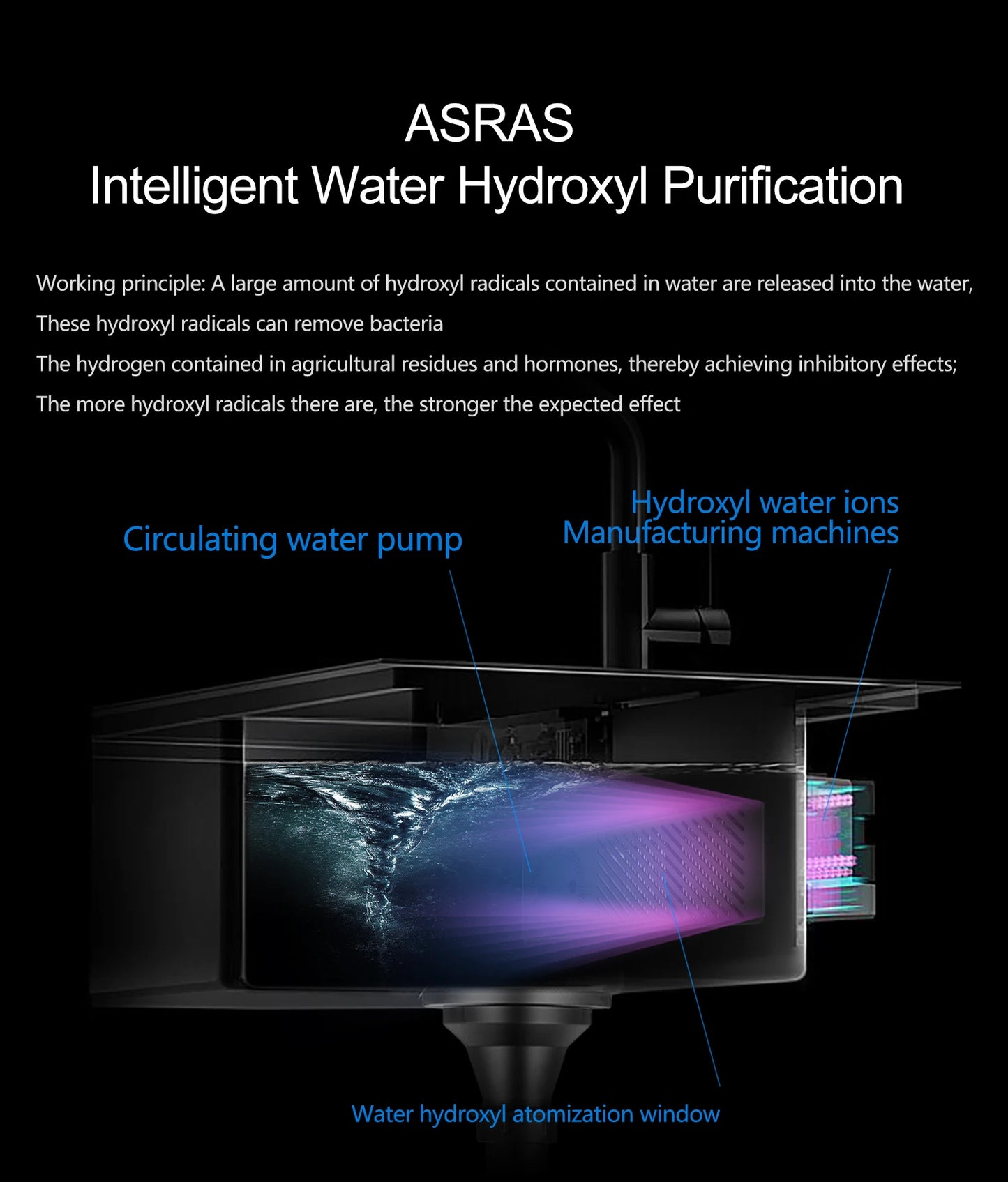 ASRAS Kitchen Sink Stainless Steel Nano Grey Kitchen Sink with Built-in Food Purifier, Hidden Cover & Adjustable Lift Faucet