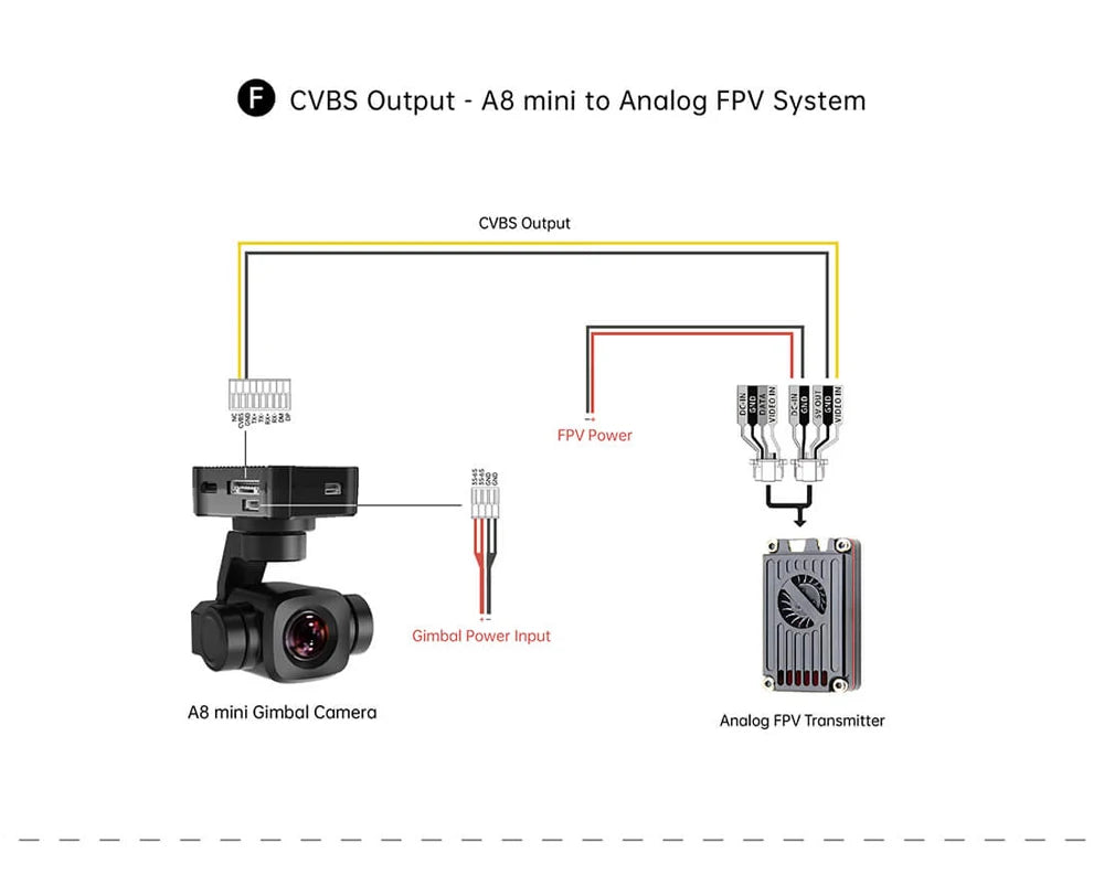 SIYI A8 mini 4K Gimbal Camara 8MP Ultra HD 6X Digital Zoom Gimbal Camera with 1/1.7" Sony Sensor 95g Lightweight 55x55x70mm