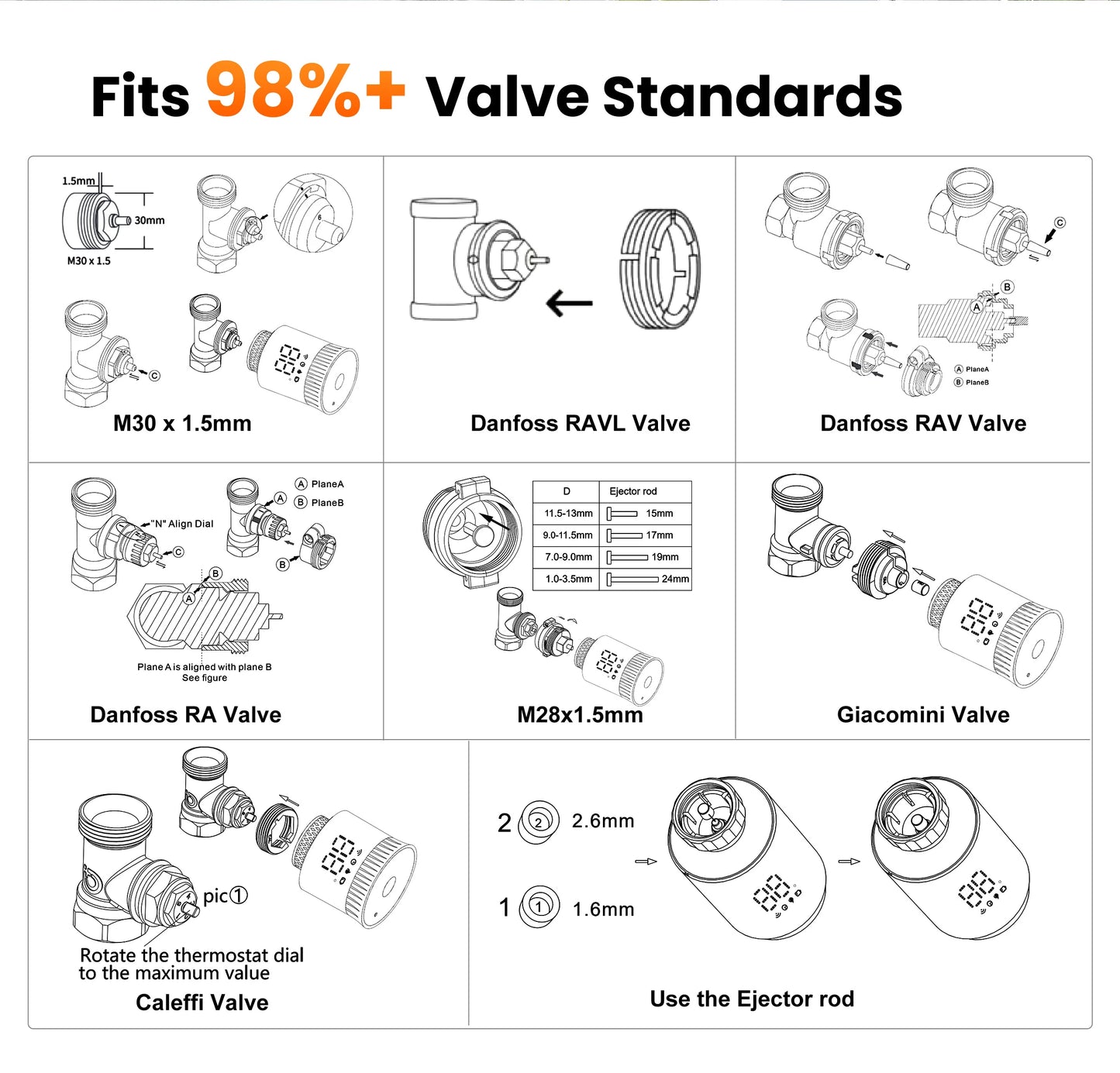 GIRIER Tuya Smart Radiator Thermostat, ZigBee Thermostatic Radiator Valve, Mini TRV for Heating, Works with Alexa Google Home.