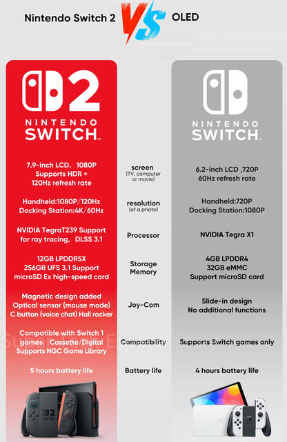 Nintendo Switch 2 Original 7.9-inch LCD Display Joy‑Con2 Handle Console Stable TV Mode Video Gaming Console N2 NEW 2025.