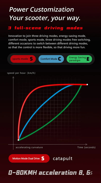 BOYUEDA S5-11 Electric Scooter, 2*3000W Motor, 60V 38AH Battery, 11-inch Tire, 85km/h Max Speed, Dual Hydraulic Disc Brakes.
