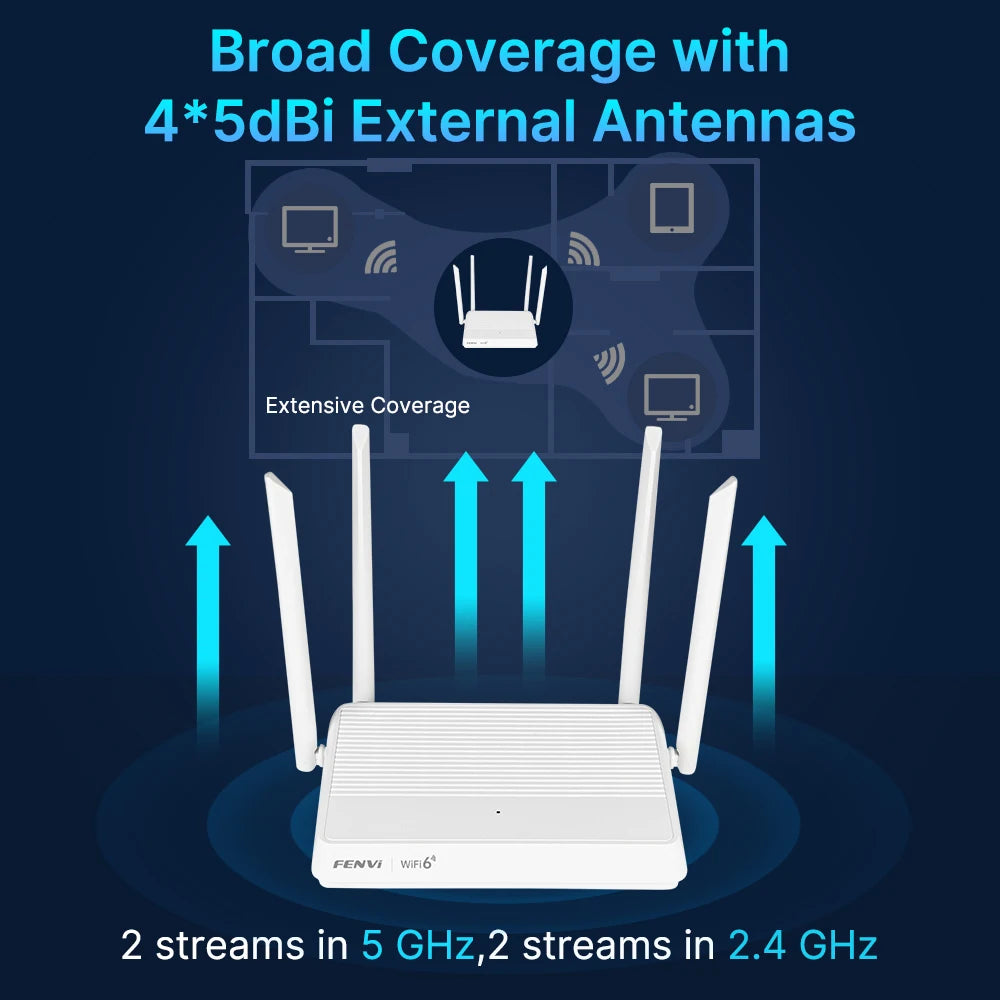 fenvi WiFi 6 AX3000 Router Dual Band 3000Mbps Mesh WiFi6 2.4G/5GHz Gigabit Wireless Networking Repeater 4 Antennas Signal Booste.