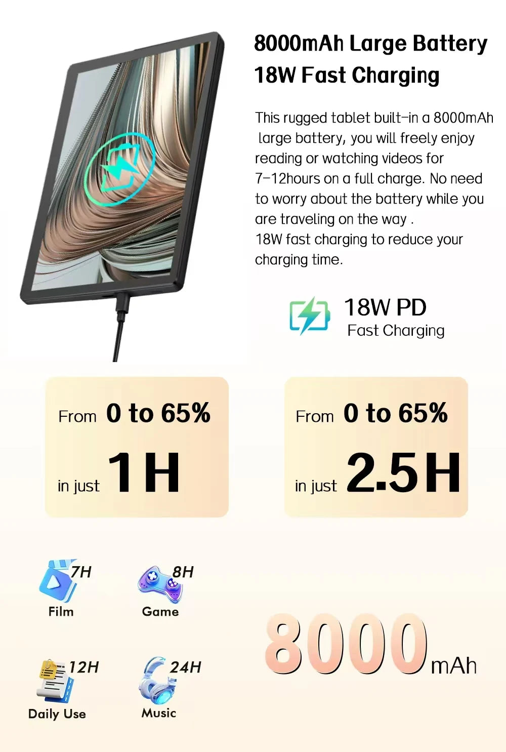ANRY 10.95-inch HD Display Tablet Android 15 12GB RAM 128 ROM 2.4G/5G WiFi T606 Octa-Code 8000mAh Android Tablets with Case.