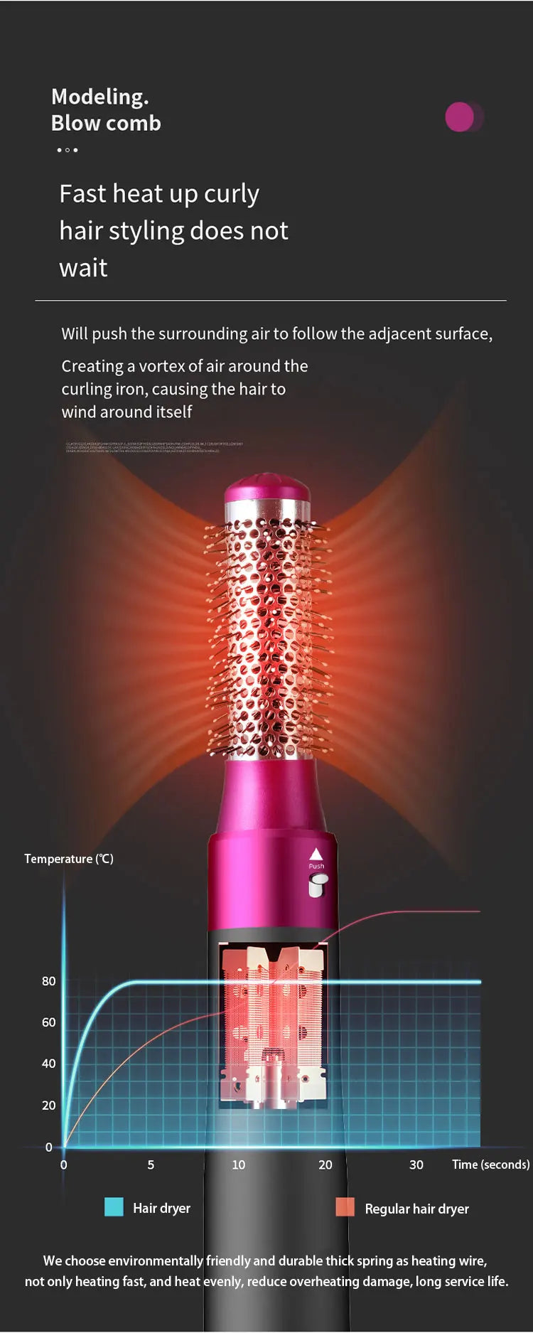 HOMEFISH 5 in 1 Hair Dryer Brush Hot Air Brush & Volumizer Styler Set with Interchangeable Brush Head Negative Ionic Blow Dryer.