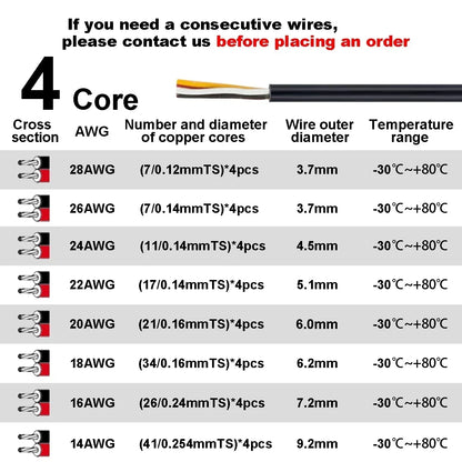 Electronic Wire 7 6 5 4 3 2 Core Sheathed Cable 28 26 24 20 18 22AWG Electrical Wire For Speaker LED Strip Solar Battery DIY