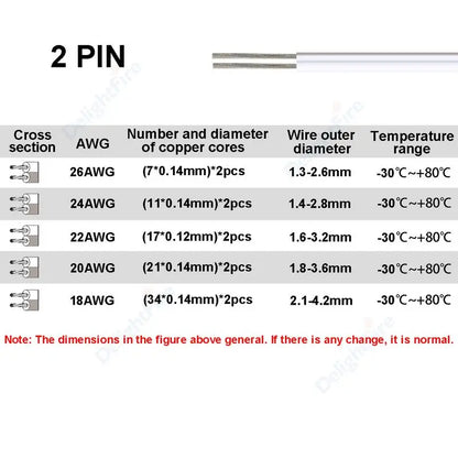 2pin 5V 12V Electrical Wire 26 24 22 20 18 AWG White Grey Tinned Copper Insulated PVC Extension Cable for Auto Speaker LED Strip.