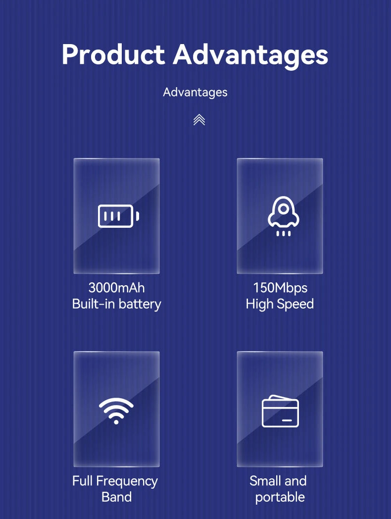 WiFi6 Lte Router 4G SIM Wifi Portable Mifi Pocket Hotspot WiFi Extender Compatible with 5G SIM Cards Type-C Port 3000mAh Battery.