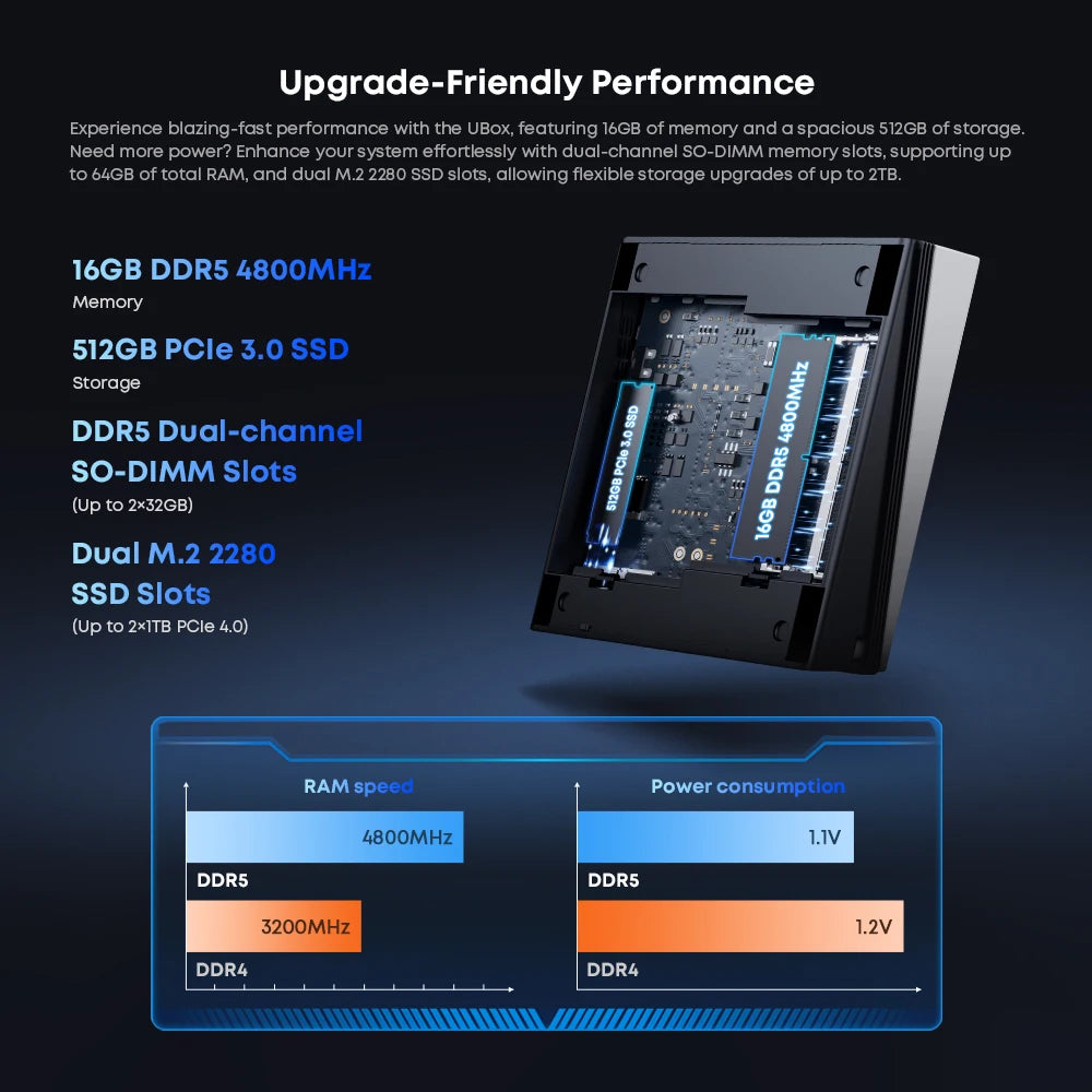 CHUWI UBox Mini PC AMD R5 6600H 6-core 12-thread Computer 16GB DDR5 512GB PCIe 4.0 SSD WiFi 6 BT5.2 Mini PC Desktop Computer.