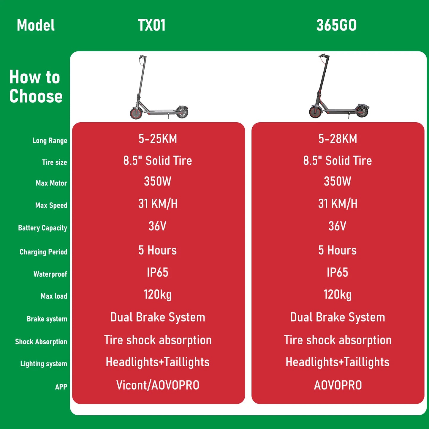 AOVOPRO TX01/365GO Electric Scooter 2025 New Design 350W Super Power Folding Dual Brake Electric Scooter 31KM/H 5-28KM Range.