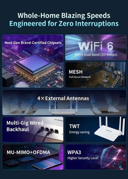 Comfast AX3000 WiFi6 Mesh System Wireless Router 5*5 dBi Antennas Wifi6 Mesh WiFi Router Easy Mesh/Andlink Gigabit Network Ports