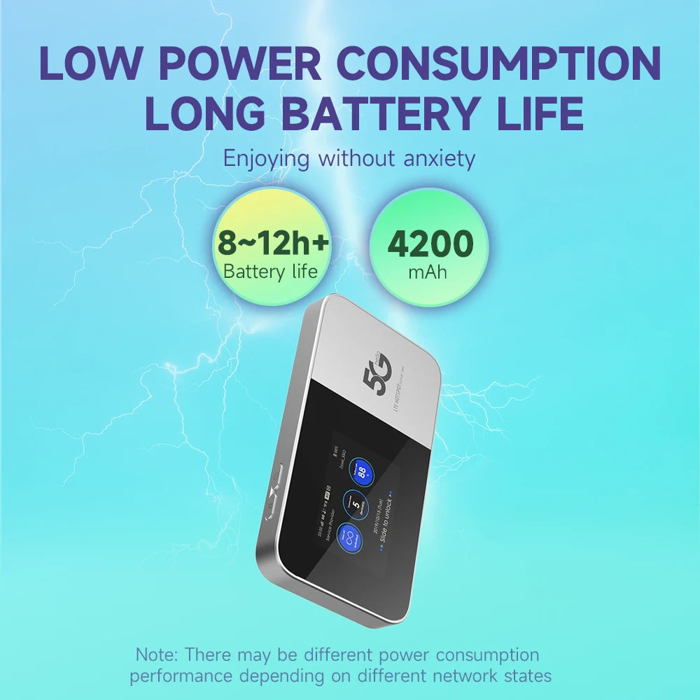 5G Pocket WiFi Router 5Ghz Dual Band Mobile LTE 4G Hotspot MiFi Car Broadband Access Point Modem WLAN Device With Sim Card Slot.